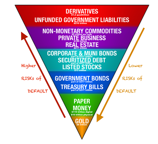 Dollar Shortage and Eurodollars - Multi-Act