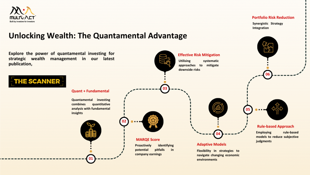 The Scanner, Jan’24 | Quant + Fundamental : A potent mix - Multi-Act